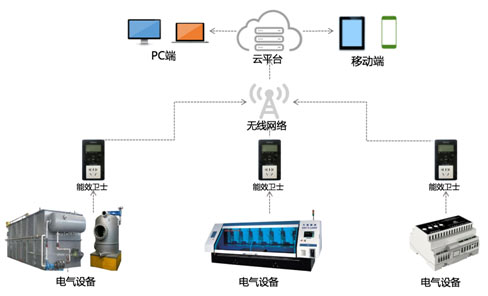 智能用電能效衛(wèi)士原理
