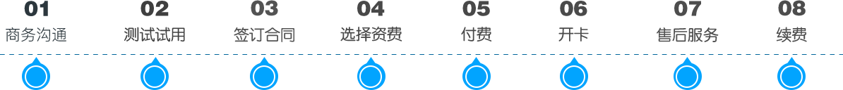 風(fēng)行科技合作流程