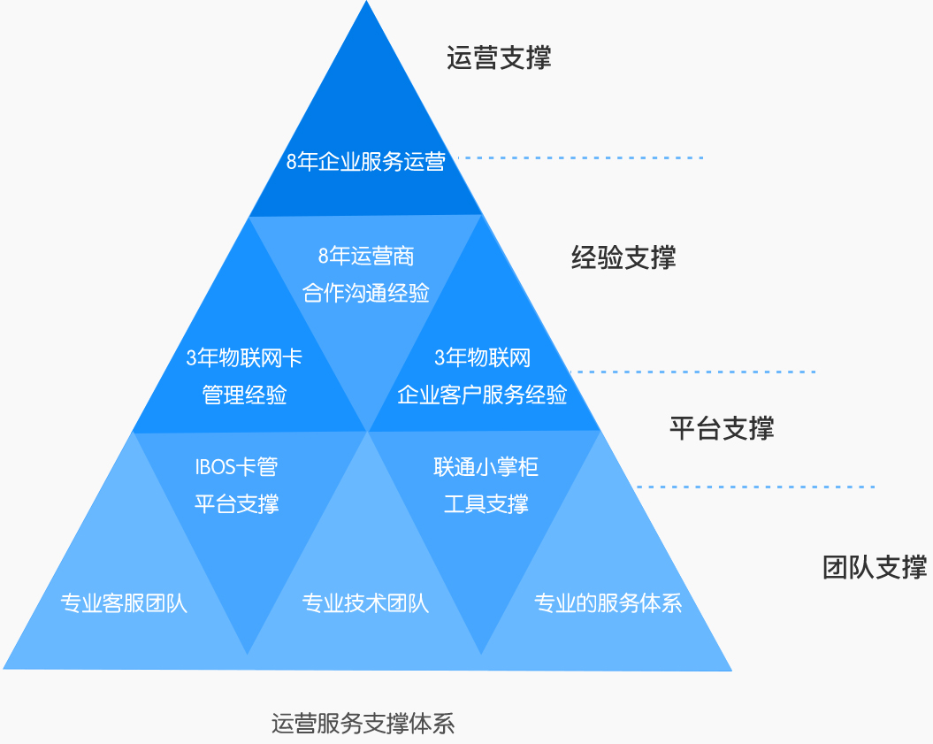 風(fēng)行科技物聯(lián)網(wǎng)公司的資質(zhì)